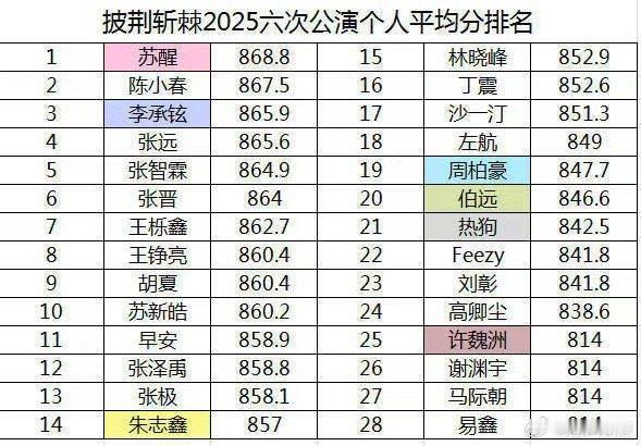苏醒披荆斩棘5xleader什么是领袖风范？苏醒给出满分答案！带领团队斩获双料