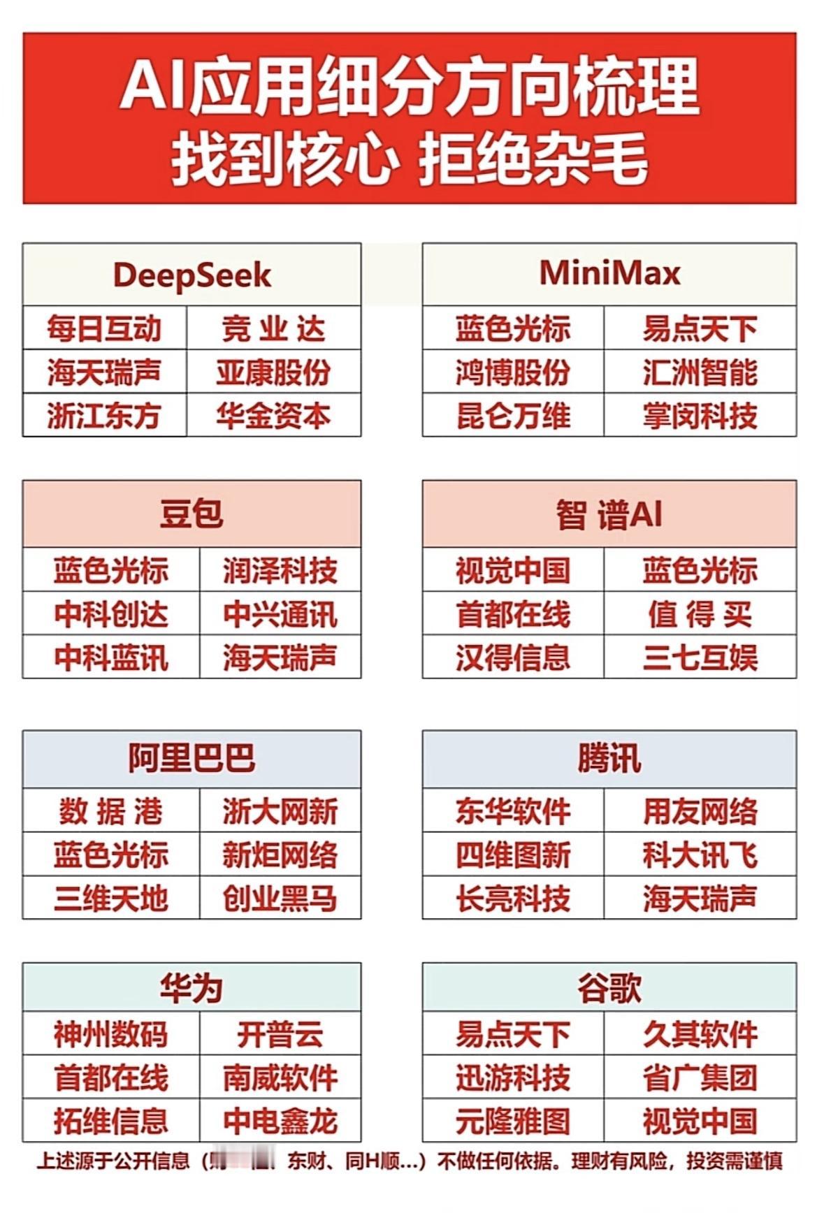 AI应用细分方向梳理，找到核心，拒绝杂毛！AI应用赛道火热，聚焦核心标的，涉