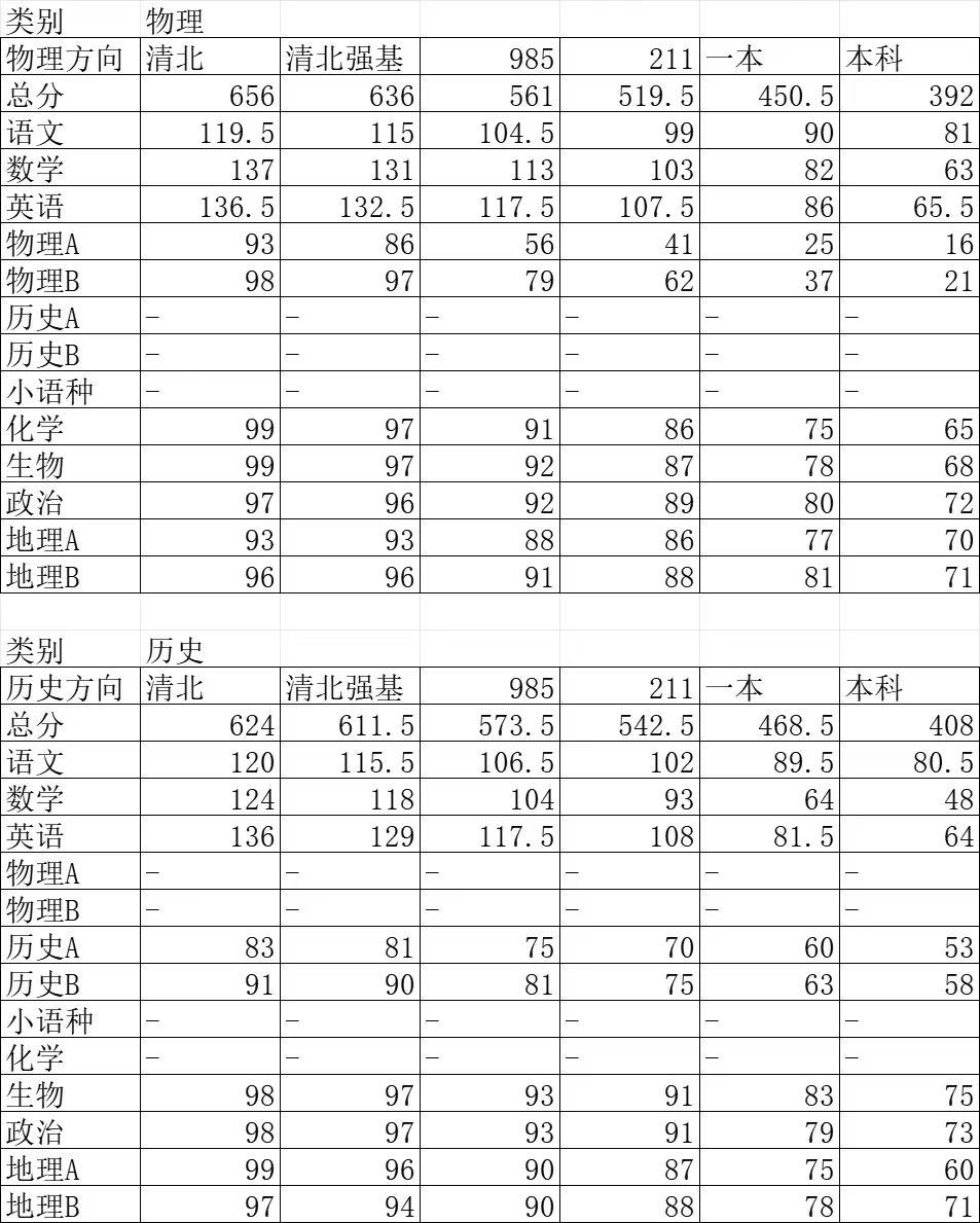 高二新八校划线出炉！2025年10月16日上午，湖北省新八校教科研协作体高二