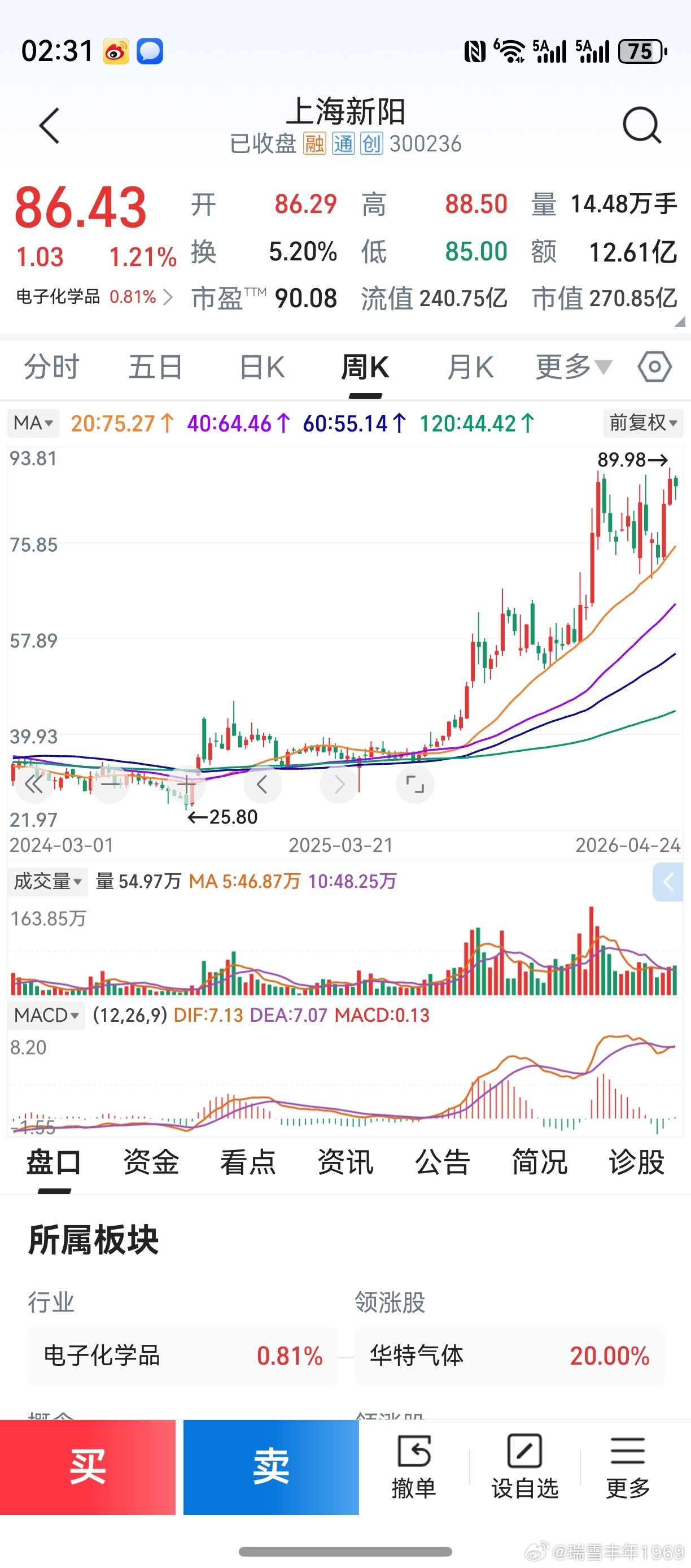 电子化学品，半导体新材料。一个是抛光材料，一个是湿电子化学品。光刻胶，则是两者的