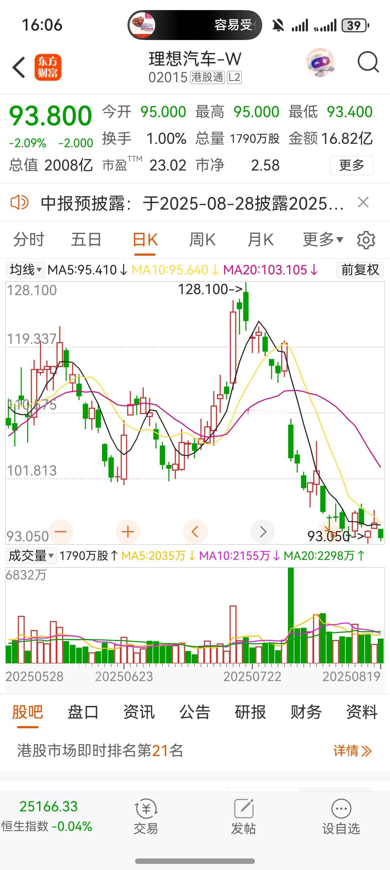 很多人说，近两个个月在赛力斯躲牛市，其实真的还好，看看理想，你就知道牛市当中的狗