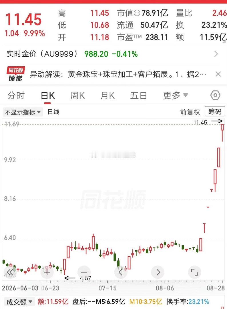 有人说，如果投资的股票赚到了1000万，就立马空仓。因为大赚会让人忘记时间的价值