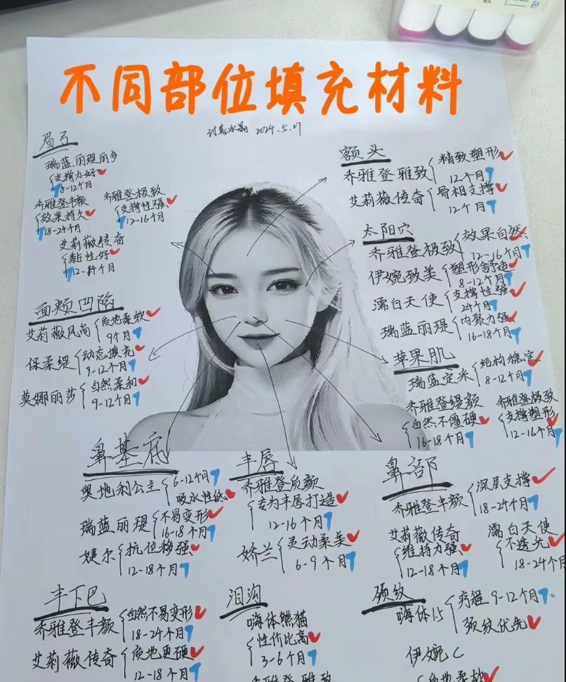 怪不得明星都喜欢整容，真的是有钱人消费的游戏，每个部位的整形保证期，只有短短的数
