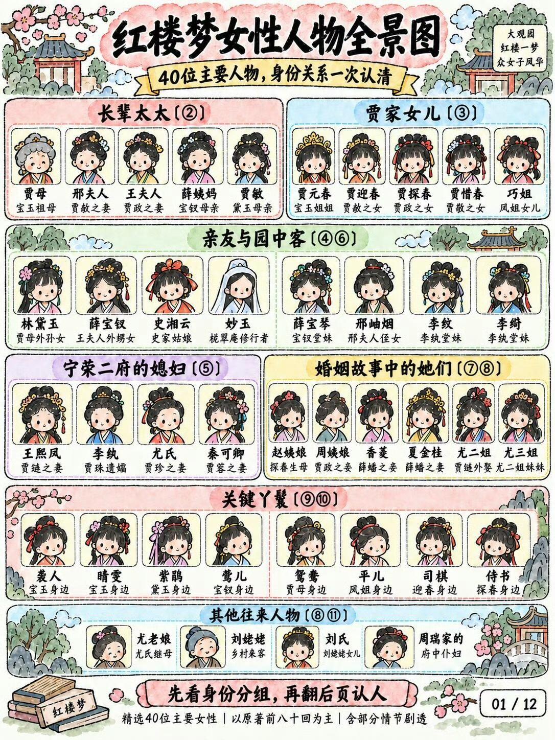 读懂红楼梦，先理清这40位女子！超可爱人物关系手绘图，再也不脸盲读《红楼梦