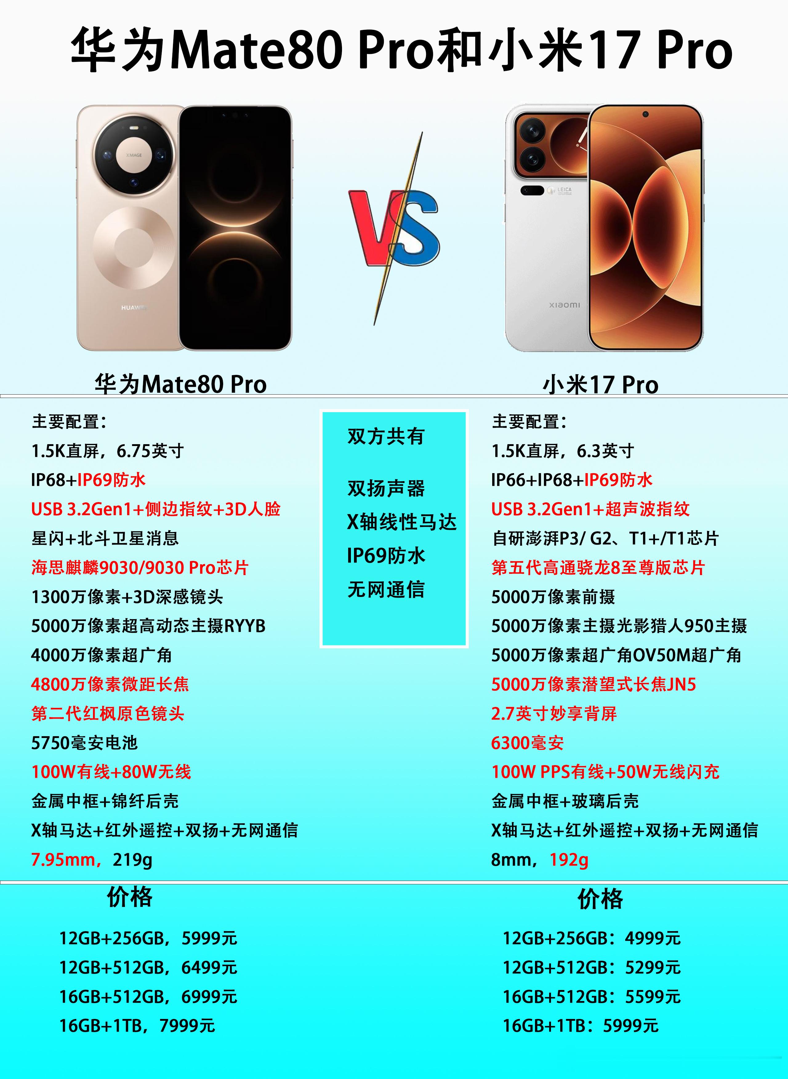 同样都是国产高端旗舰手机，华为Mate80Pro和小米17Pro有什么区别？