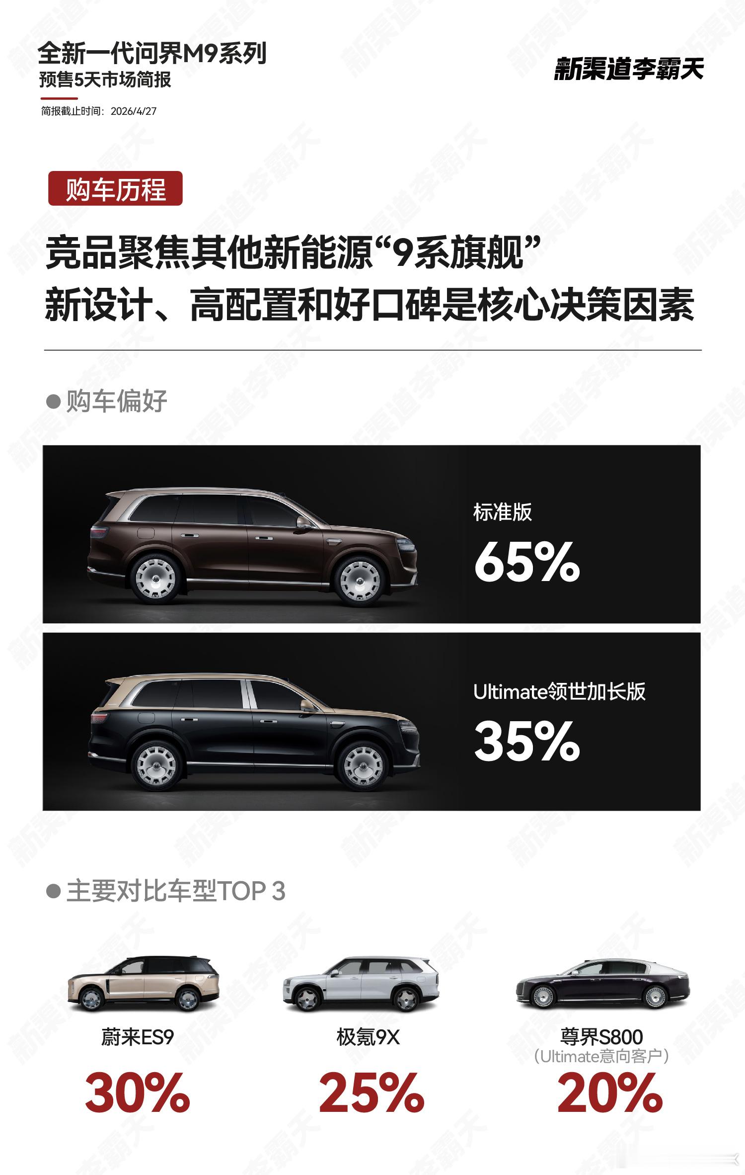 如果说第一代问界M9还能找出诸如三联屏大黑边等各种小遗憾，那么全新一代问界M9不