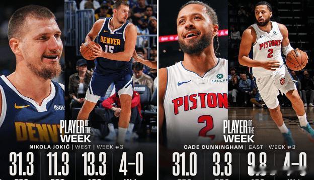 NBA官方：约基奇坎宁安当选上周最佳球员！今日美国时间周一，按惯例是NBA官