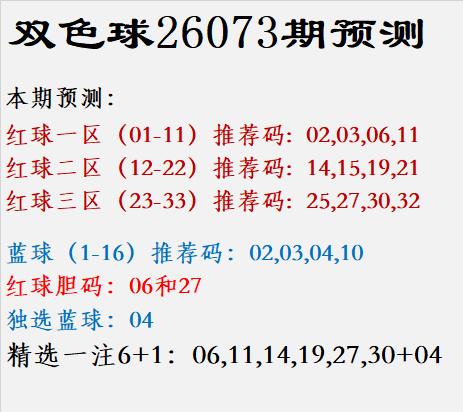 双色球26073期预测红球一区（01-11）推荐码: