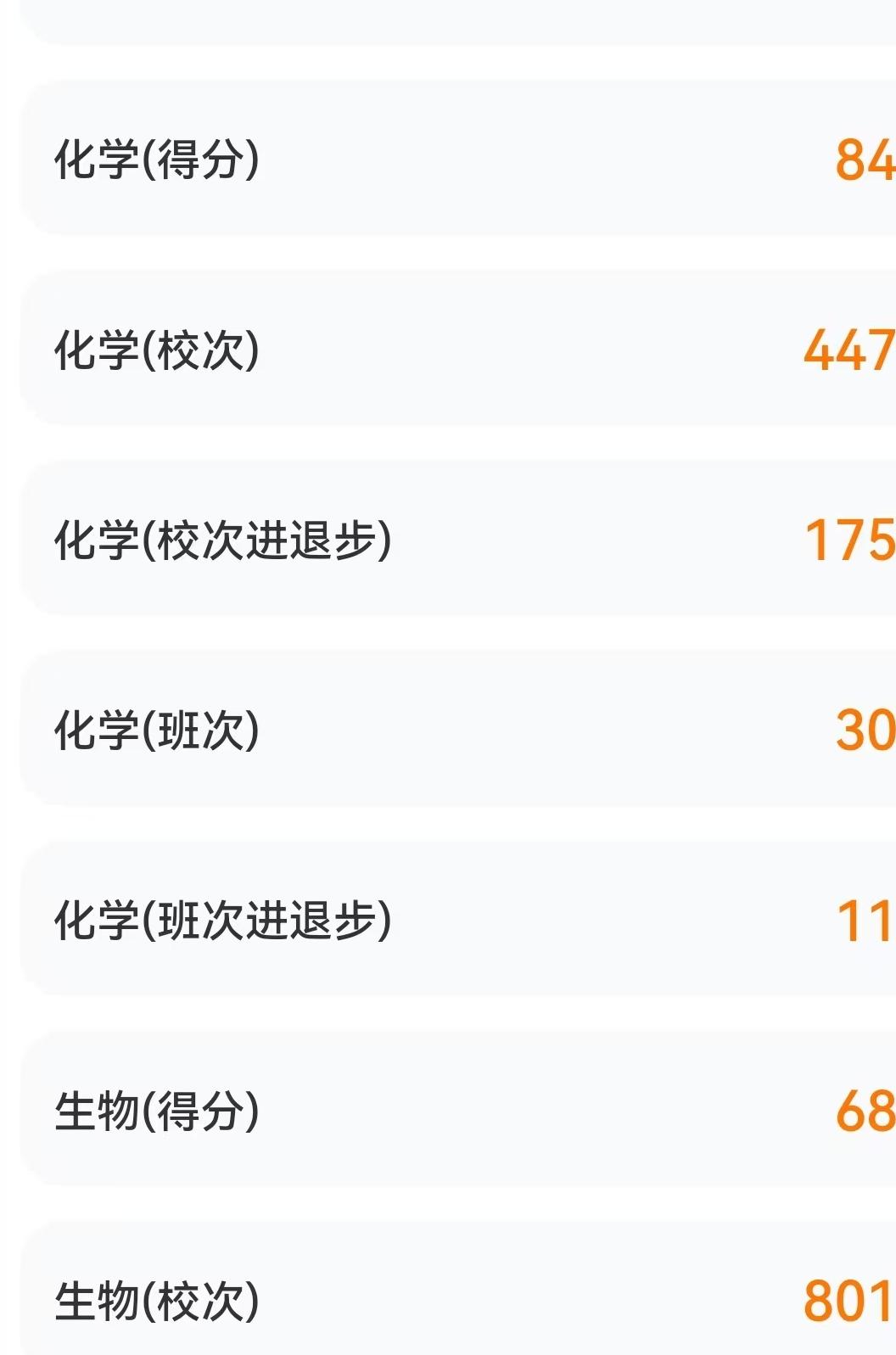 高一学生上次化学不及格，这次考了84，做了哪些工作。孩子是妹妹的儿子，化学月