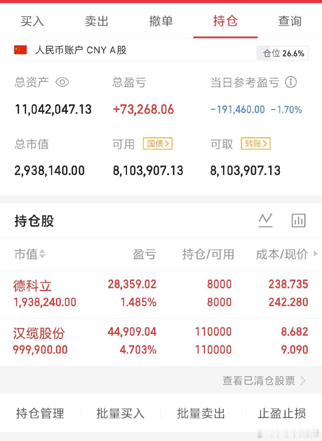 财哥这几天锁仓，等有好的时机再操作