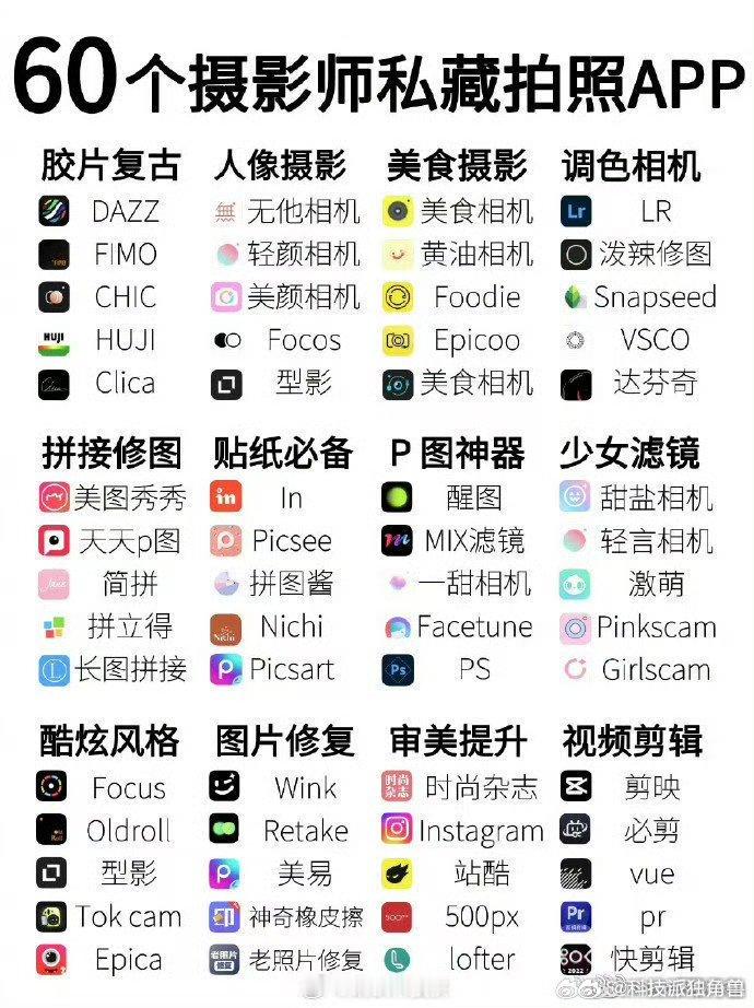 60个摄影师📷私藏拍照app👏喜欢拍照的朋友们一定要收藏一下！体检10年