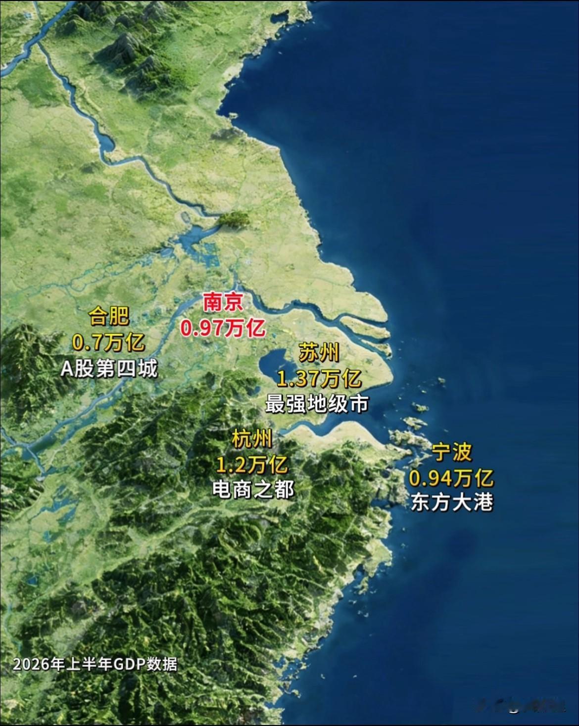 不得不承认，苏州民营制造强势、杭州数字经济领跑、宁波港口外贸发力，合肥芯片能源奋