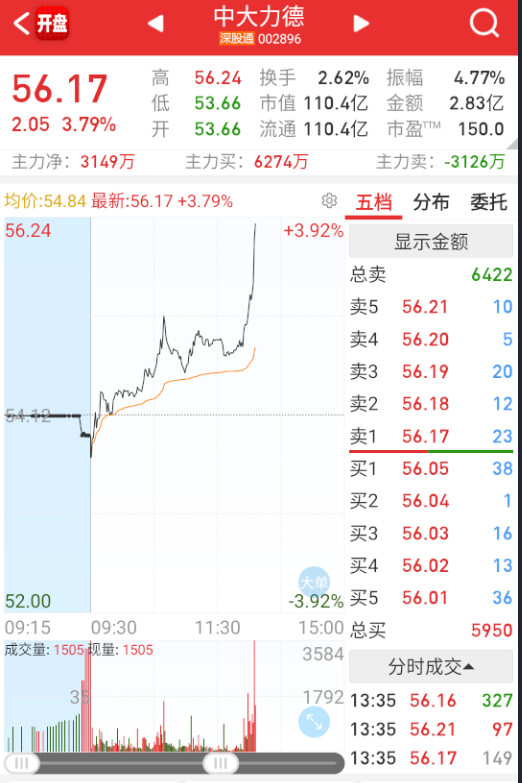 连狗不理的机器人都拉了。。。[笑着哭]​​​