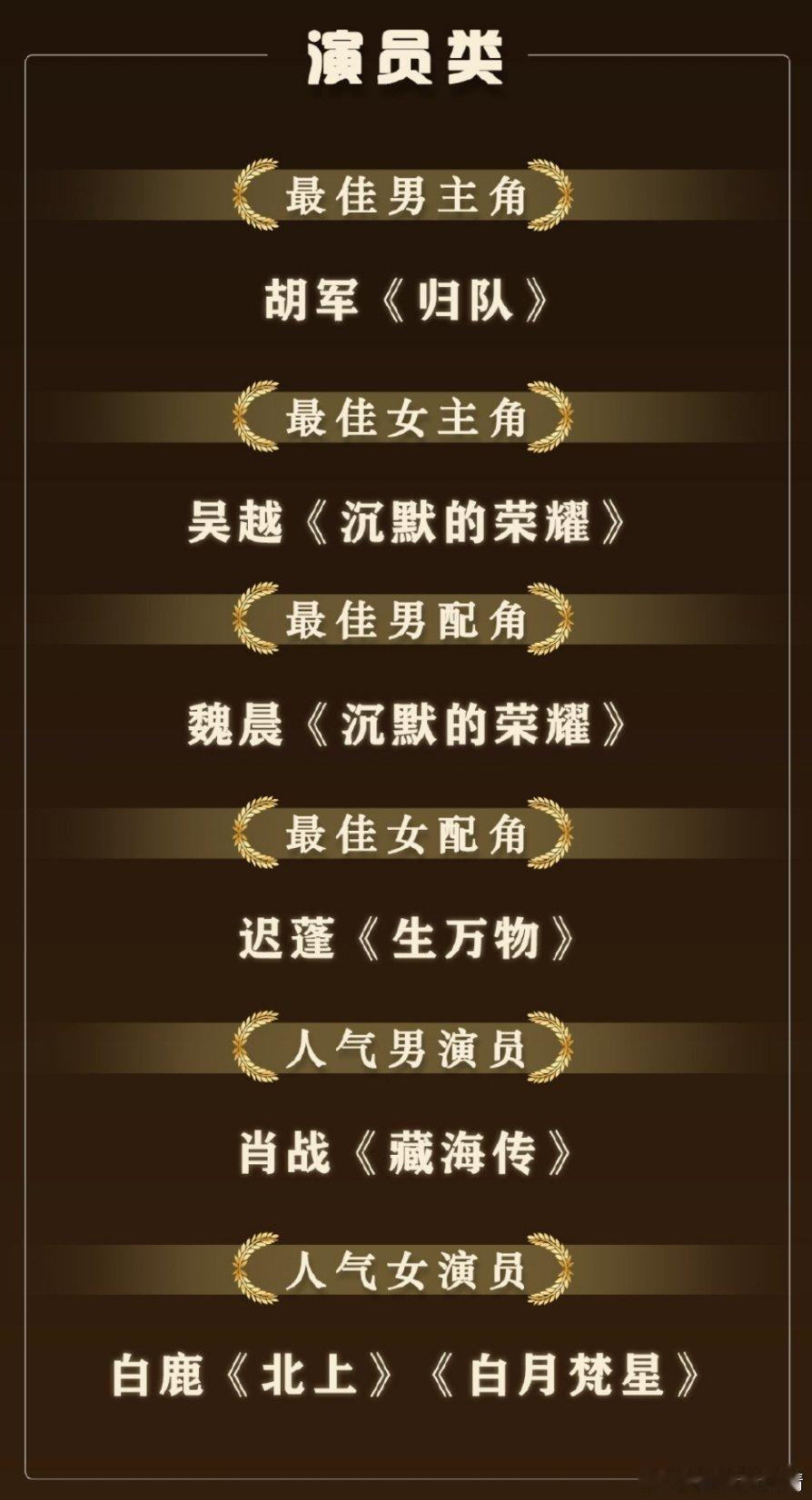 无语了，原来是个人气奖，最佳男主角连这个都没有他的份儿，奖运太让人绝望了