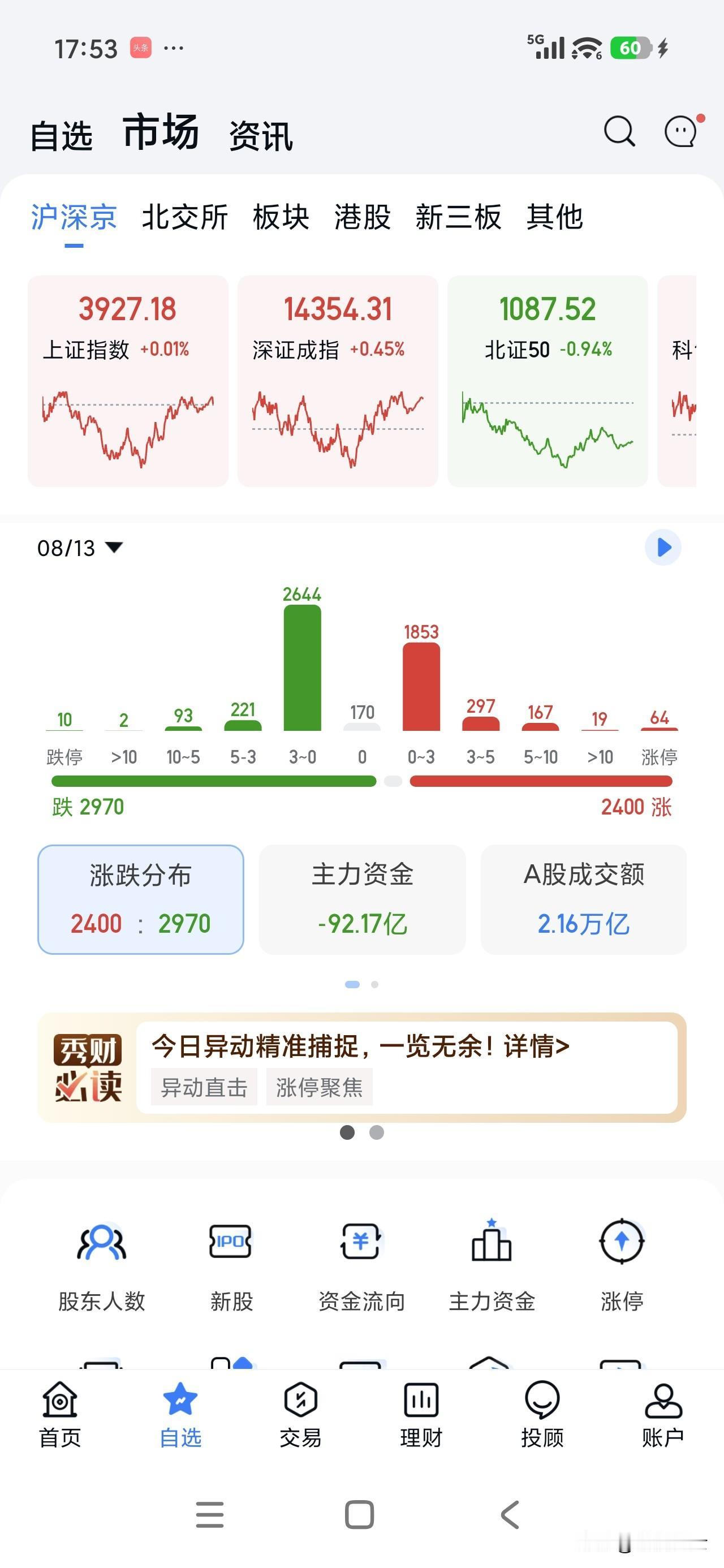 今日实盘浮亏11102.66，为什么现在才写文章呢，因为我才刚忙完[捂脸哭]忙的头