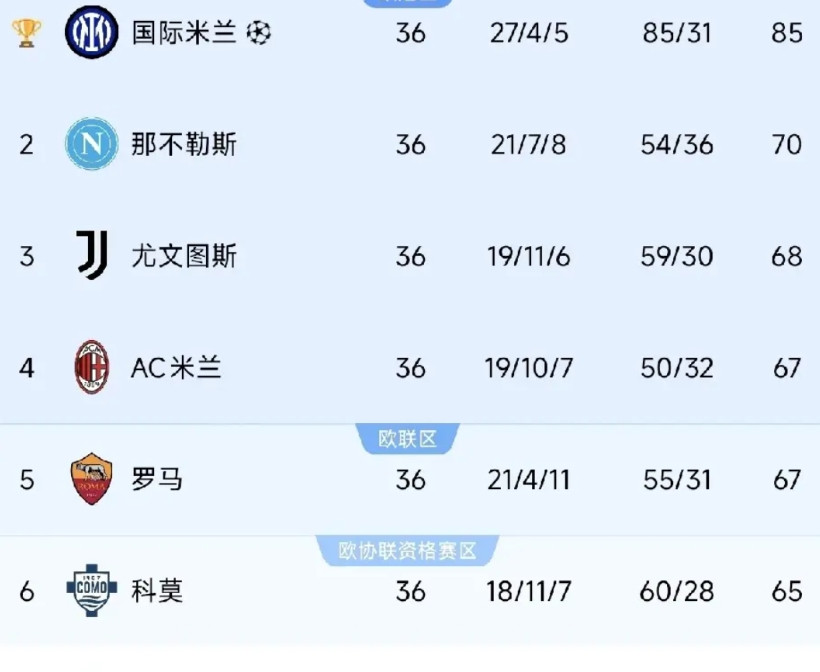 国际米兰获得意甲，意大利杯国内双冠王，最尴尬的4支球队1，那不勒斯——上赛季