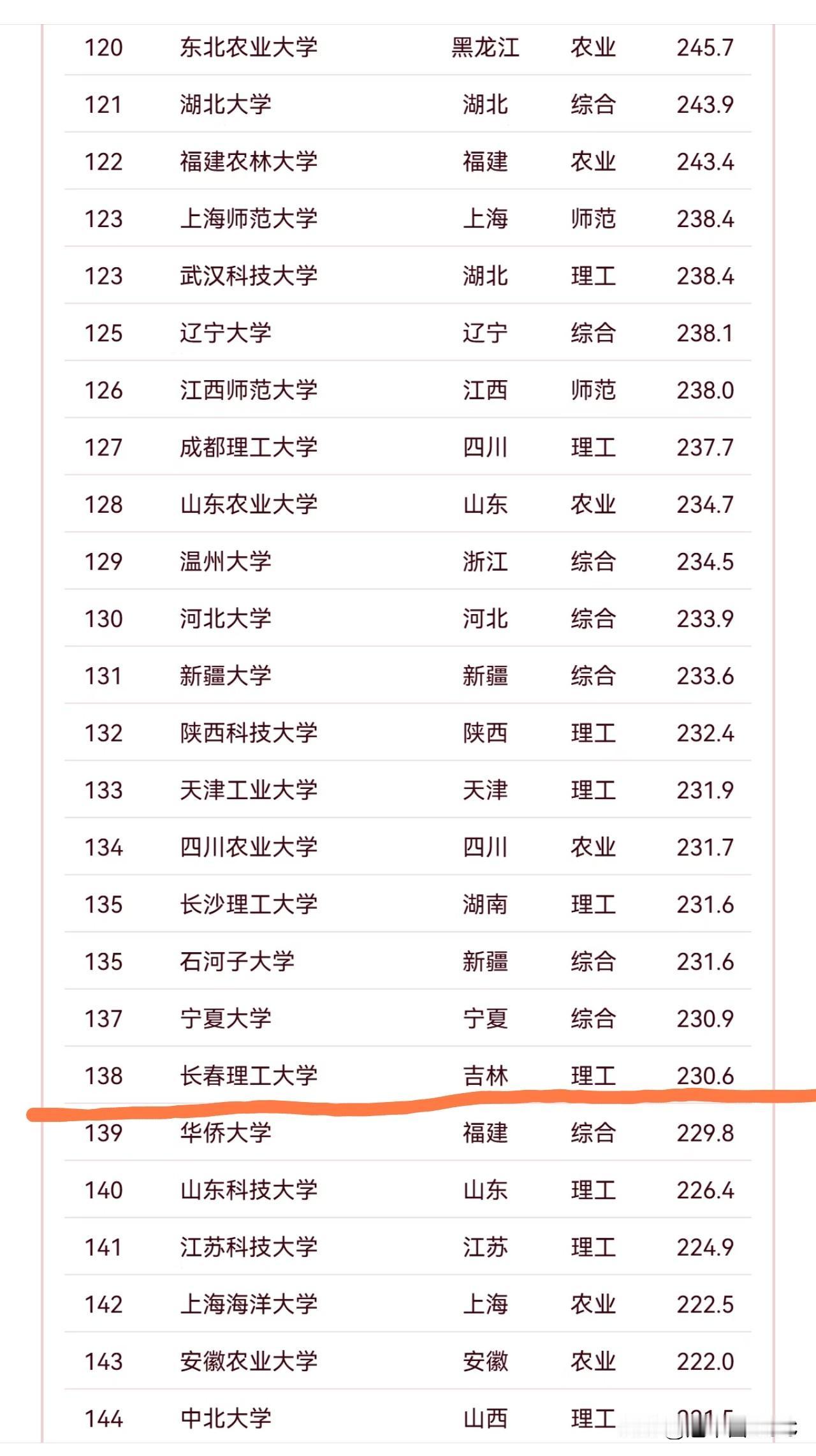 军工底蕴遇上时代风口：中北、长理凭何领跑“兵工七子”晋升路？在素有“兵工七子