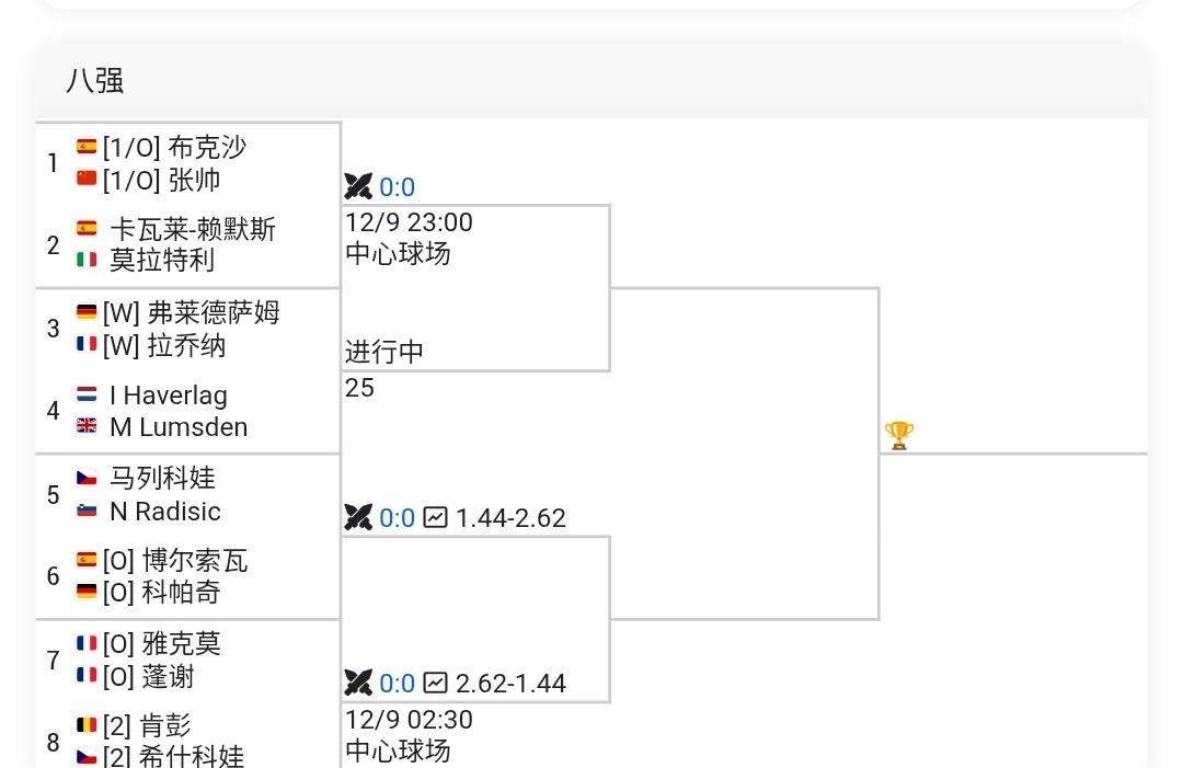 你见过三十多岁的姑娘还在室内硬地磨鞋底吗？张帅这站，是今年最后一拼了。克赖