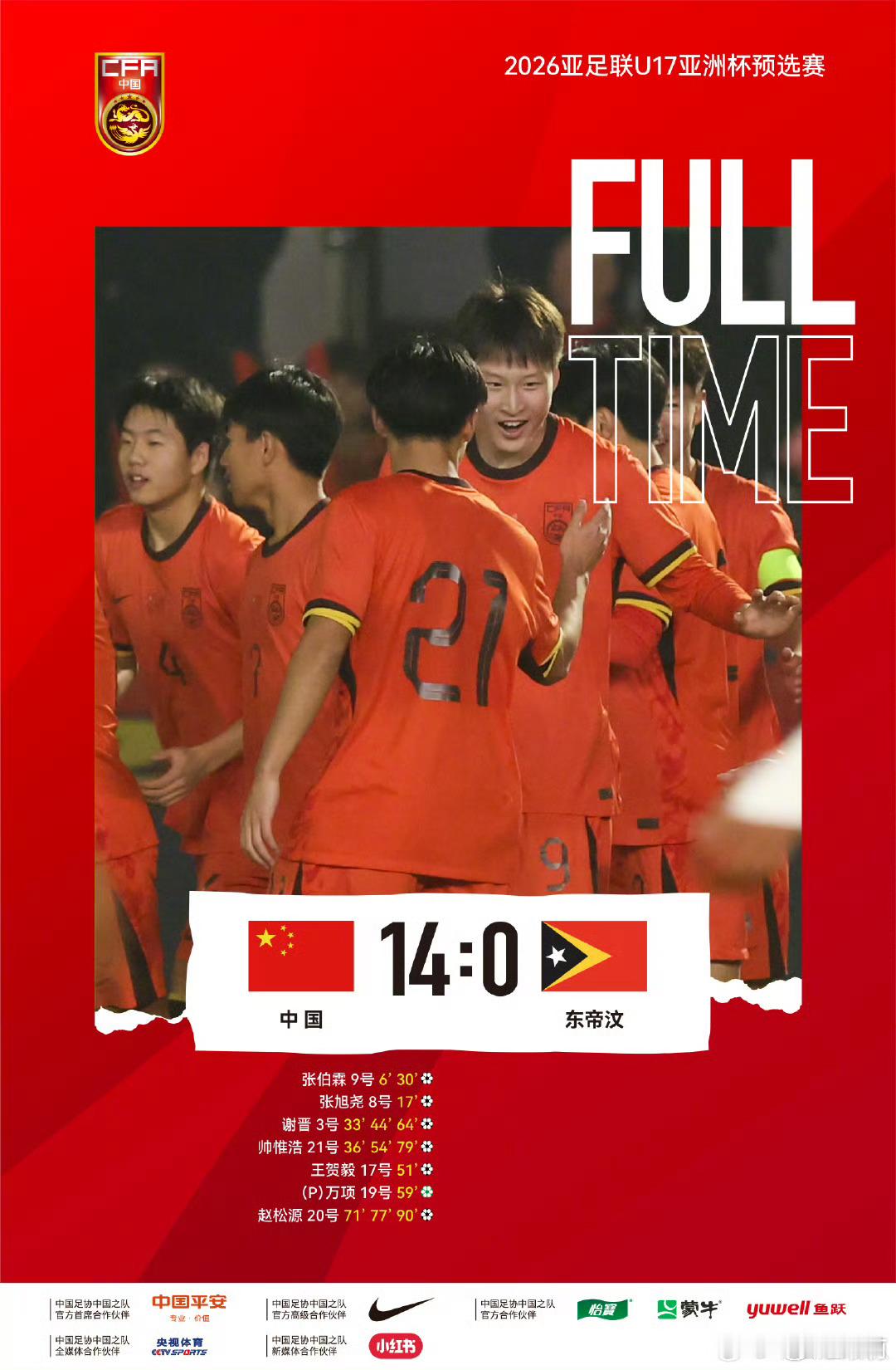 U17国足14-0大胜世界排名第198位的东帝汶，创下25年来国字号最大比分胜利