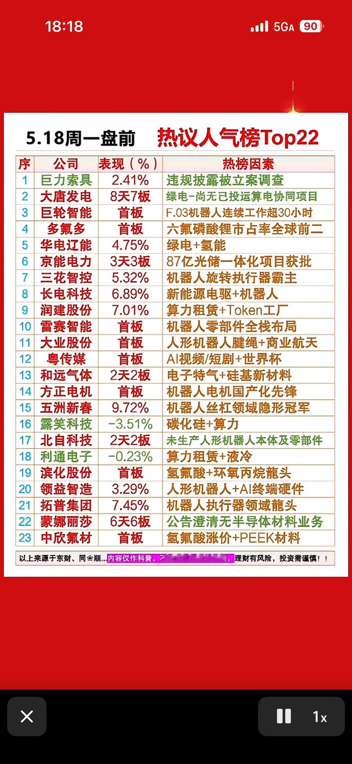 5.18热议人气个股榜Top22揭晓！5.18热议人气个股榜Top22揭晓，