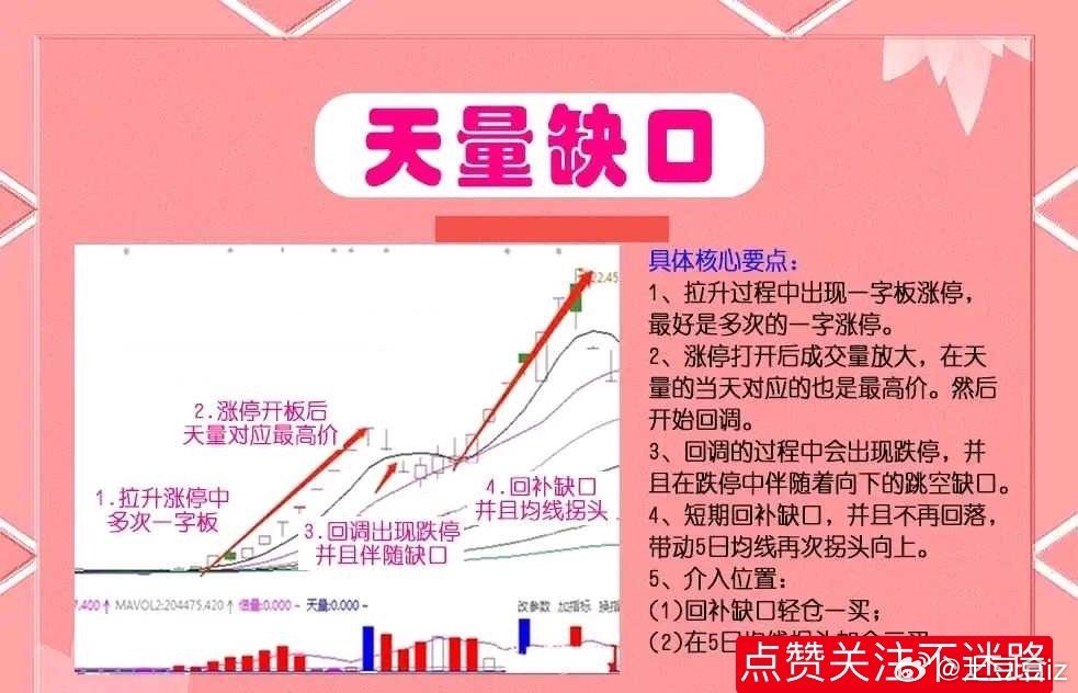 在股市中，有一种形态叫“天量缺口”，在低位出现这种形态，多半是庄家在洗盘，下面分
