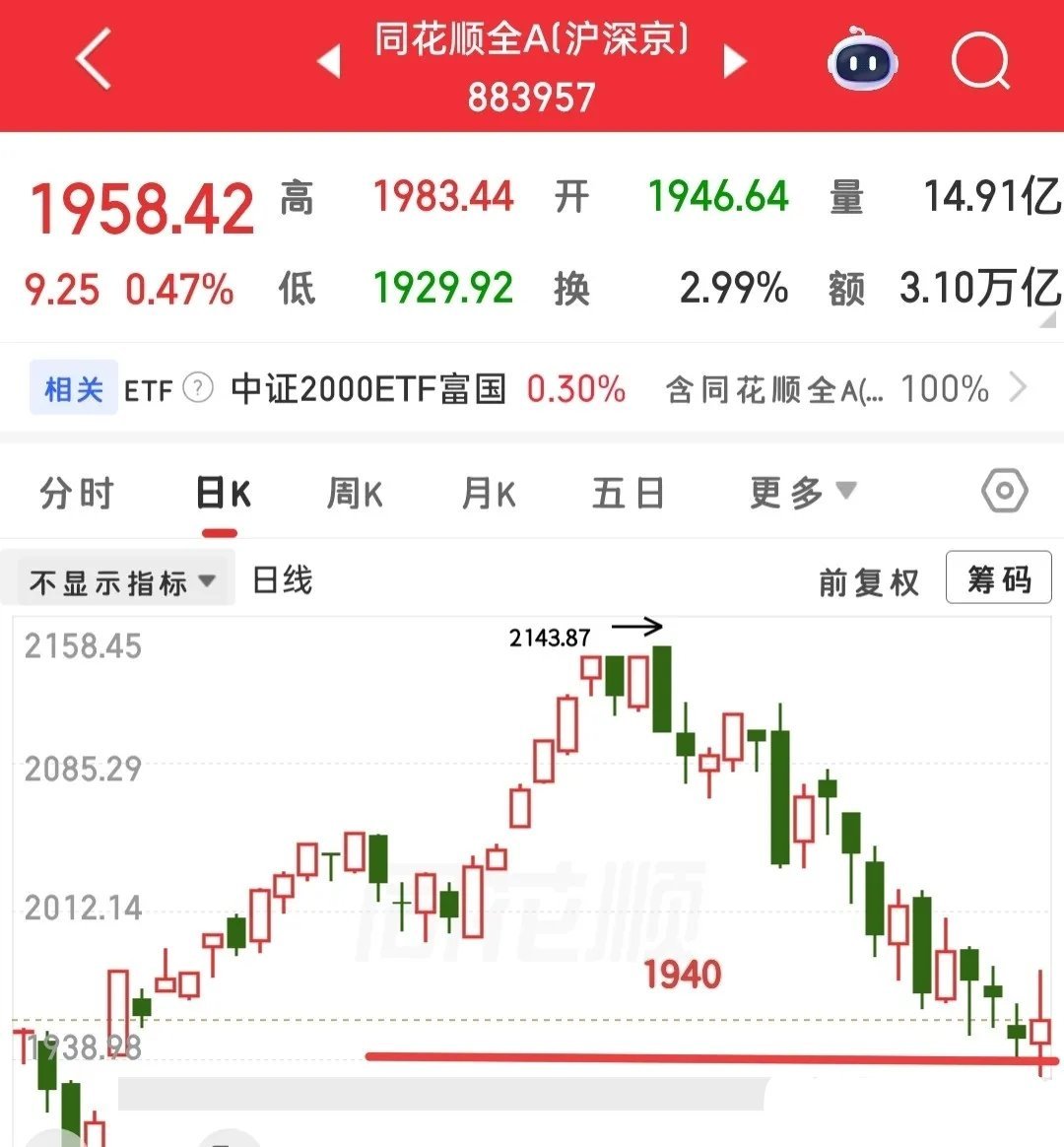 明天就要开盘了，简单聊聊后市看法。眼下大家最关心的，就是外围科技股大跌带来的影响
