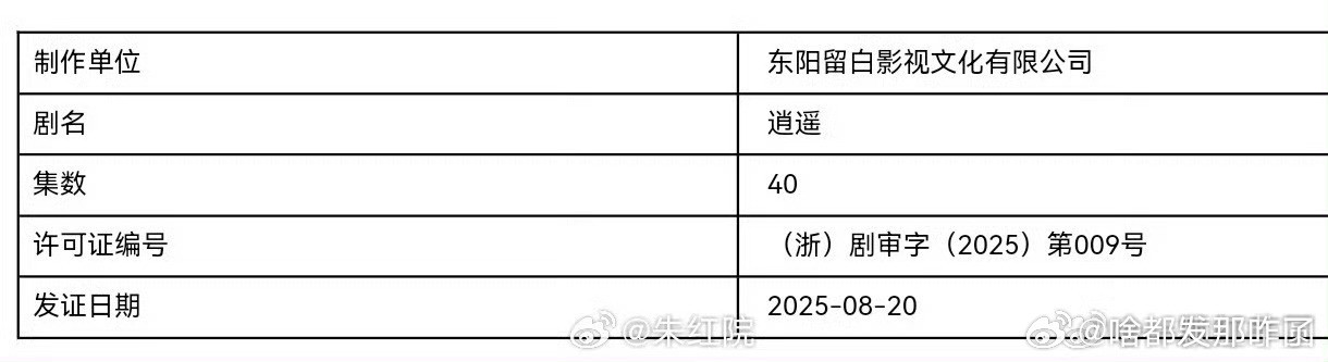谭松韵逍遥下证了，是不是应该发点物料啊？🙌​​​