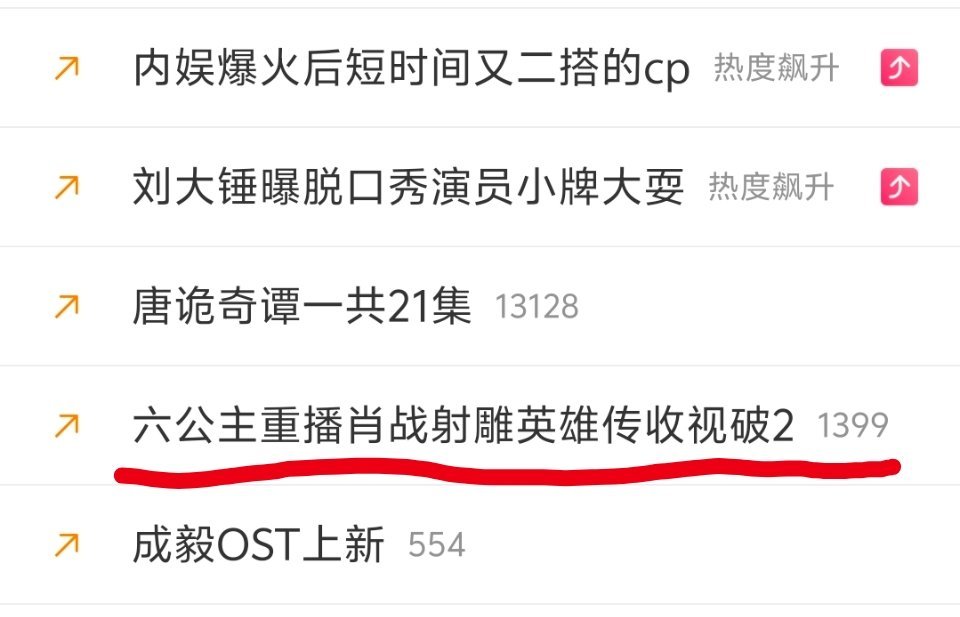 又开始虚假营销了，忽悠不明真相的大众。我查了数据，射雕英雄传实际收视率是1.28