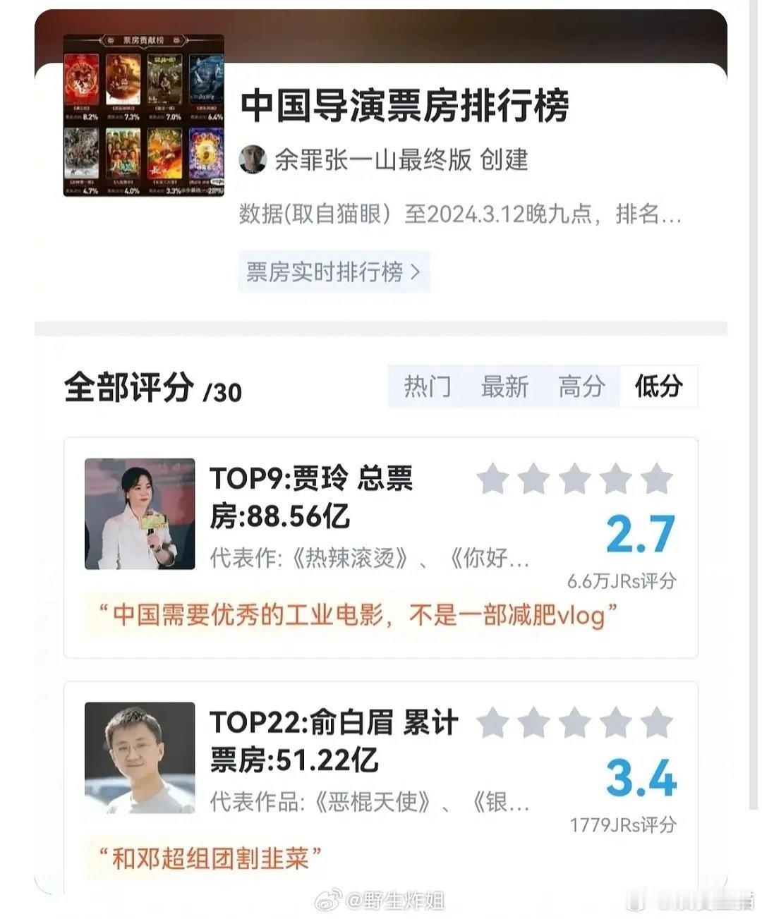 贾玲被网友评为2.7分的导演，你怎么看？