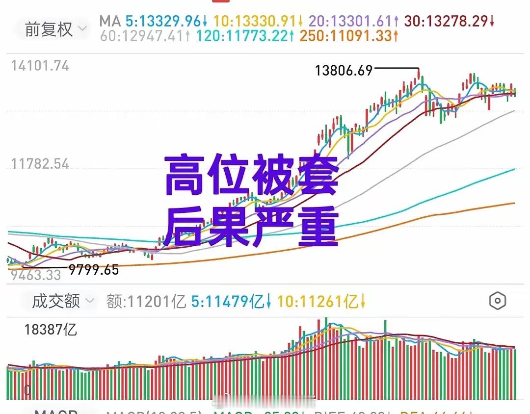 A股：高位横盘的大多数时间，主力都是以出货为主，基本上每一次冲高都可以视为诱多！