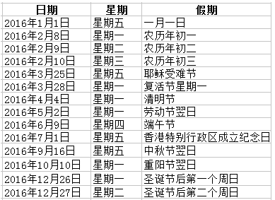 2016年劳动节港股休市时间安排