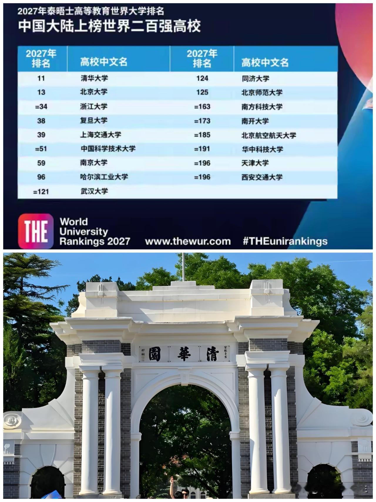 清华大学为什么比北大排名靠前呢？想当年，北大才是进步的摇篮，人才辈出啊！