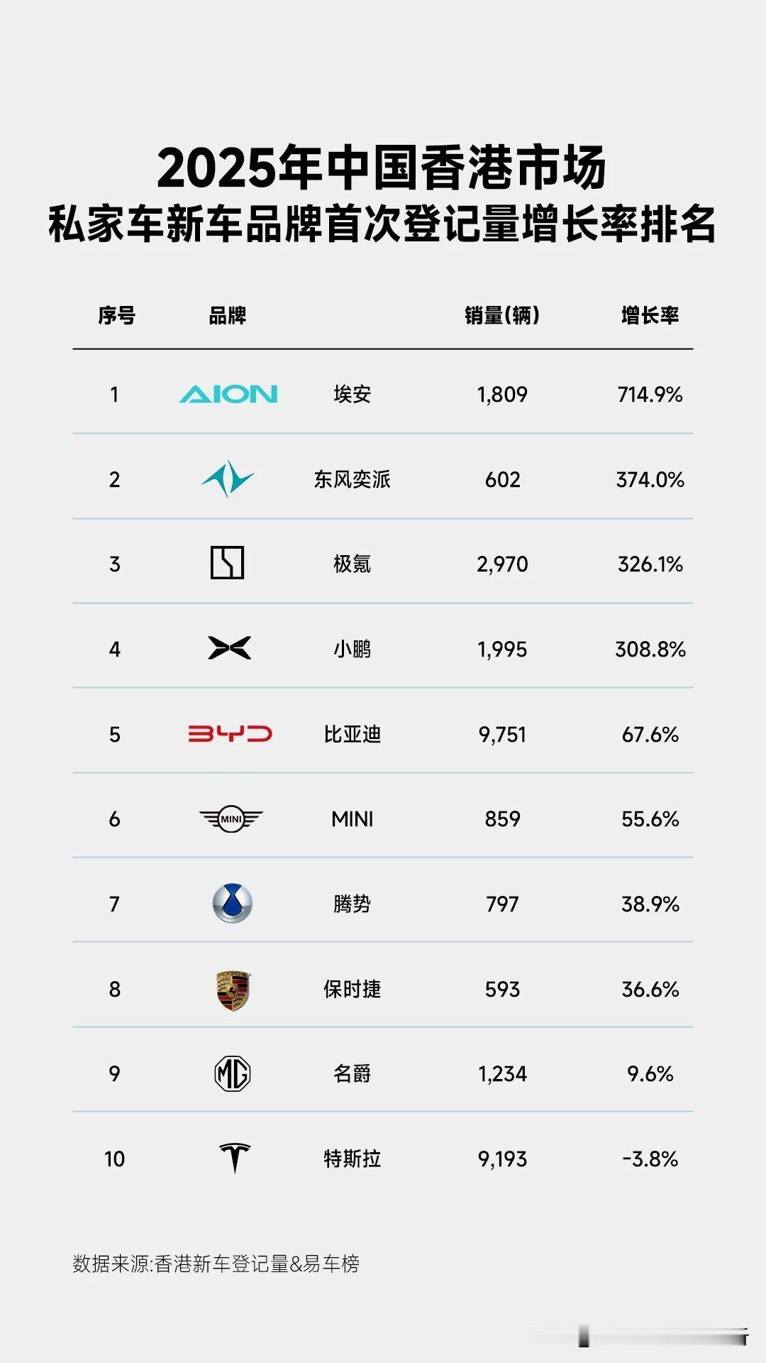 汽车销量太小太小