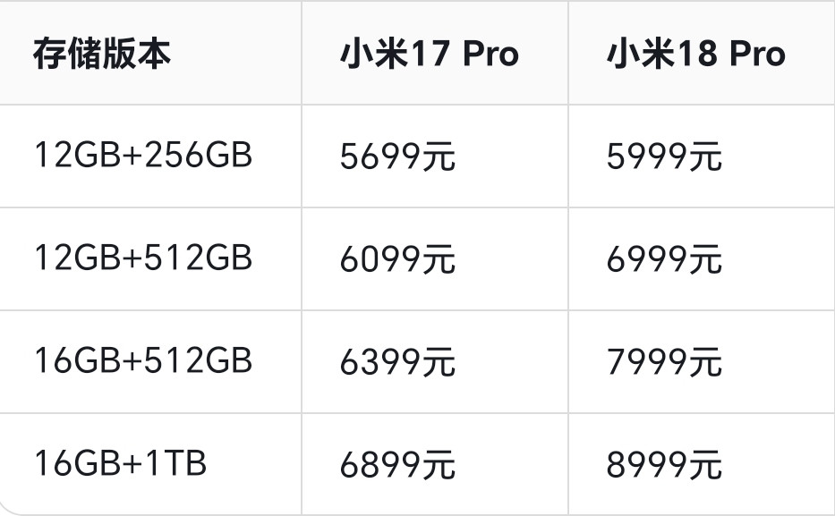 小米18系列价格出炉，恭喜小米，高端成了！小米18系列价格一出，不得不承认，雷总的高端梦终于“闭环”