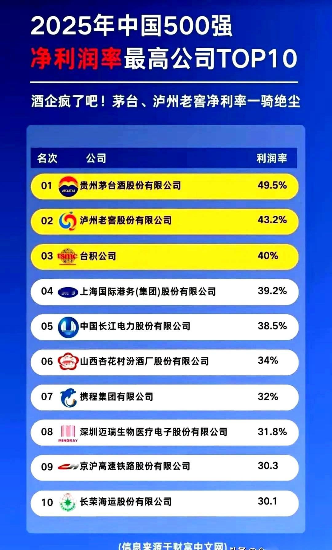我今天看到一个数据，差点把手机扔了。今年最赚钱的公司榜单，前排坐着的，居然有好