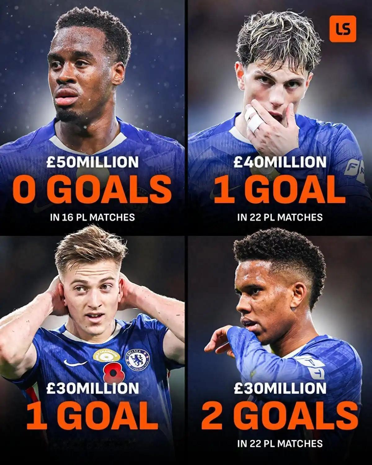 本赛季切尔西的1.8亿欧元签下四大前锋：吉滕斯：英超16场490分钟，0球2助