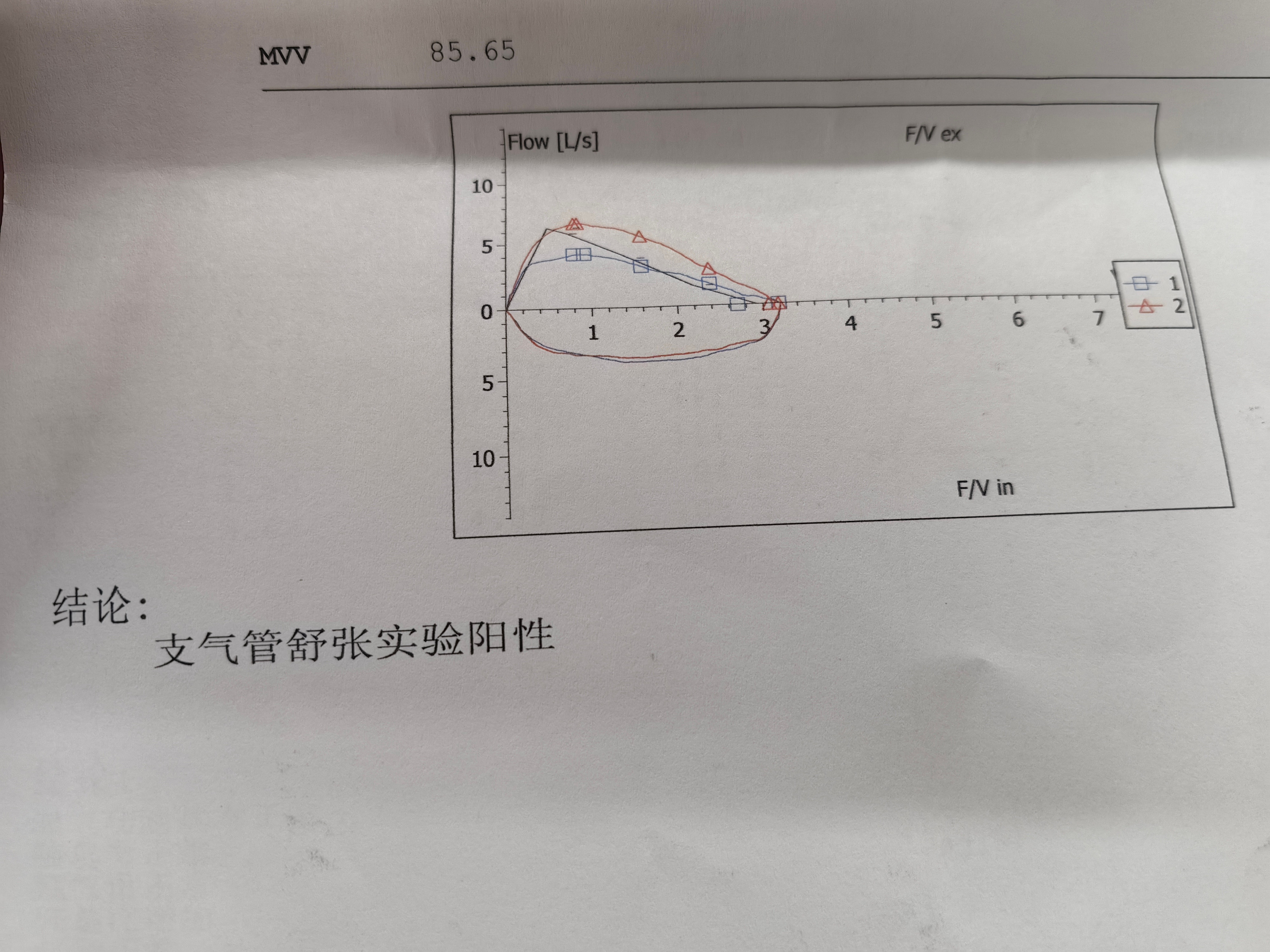 午餐请假出来去医院复诊了一下，果然是变异性哮喘，这个病最近城中突然多起来了我是一