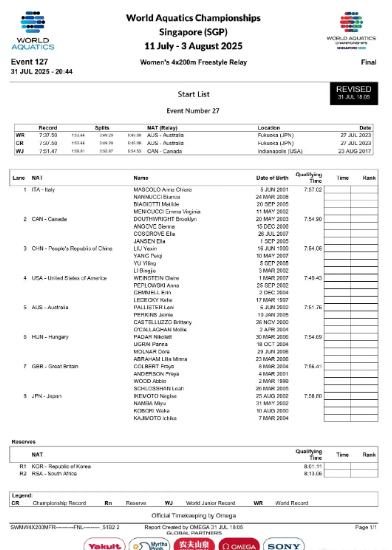 中国队🇨🇳女子4x200米自由泳接力决赛名单发布！2025新加坡世界泳联世