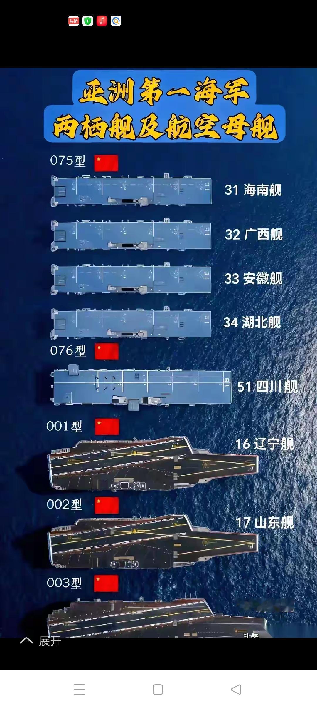 我海军两栖攻击舰、航空母舰舷号与命名的难题从075型、076型两