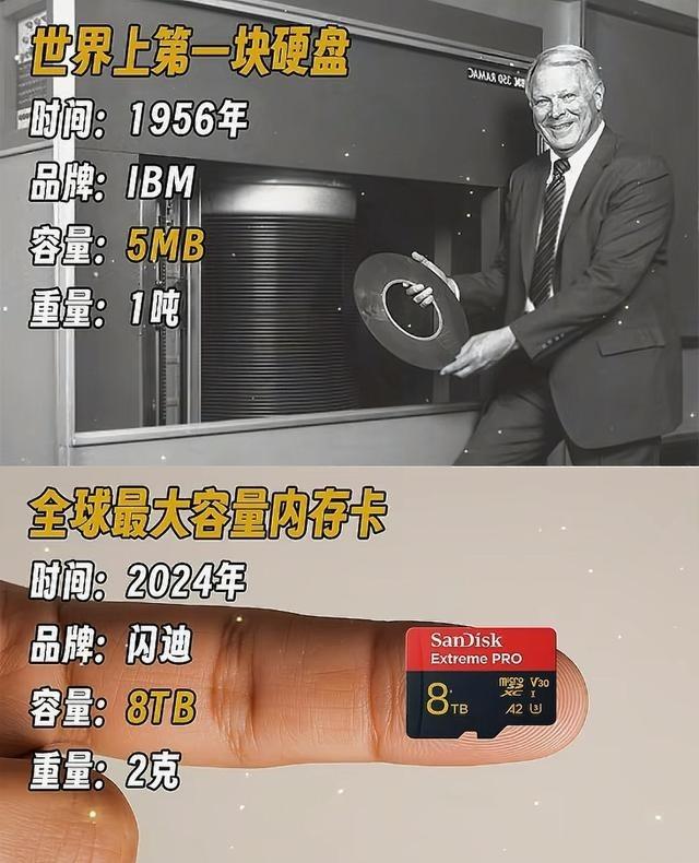 世界上第一块硬盘容量5MB，目前全球最大的内存卡容量8TB。160万倍的容量，却