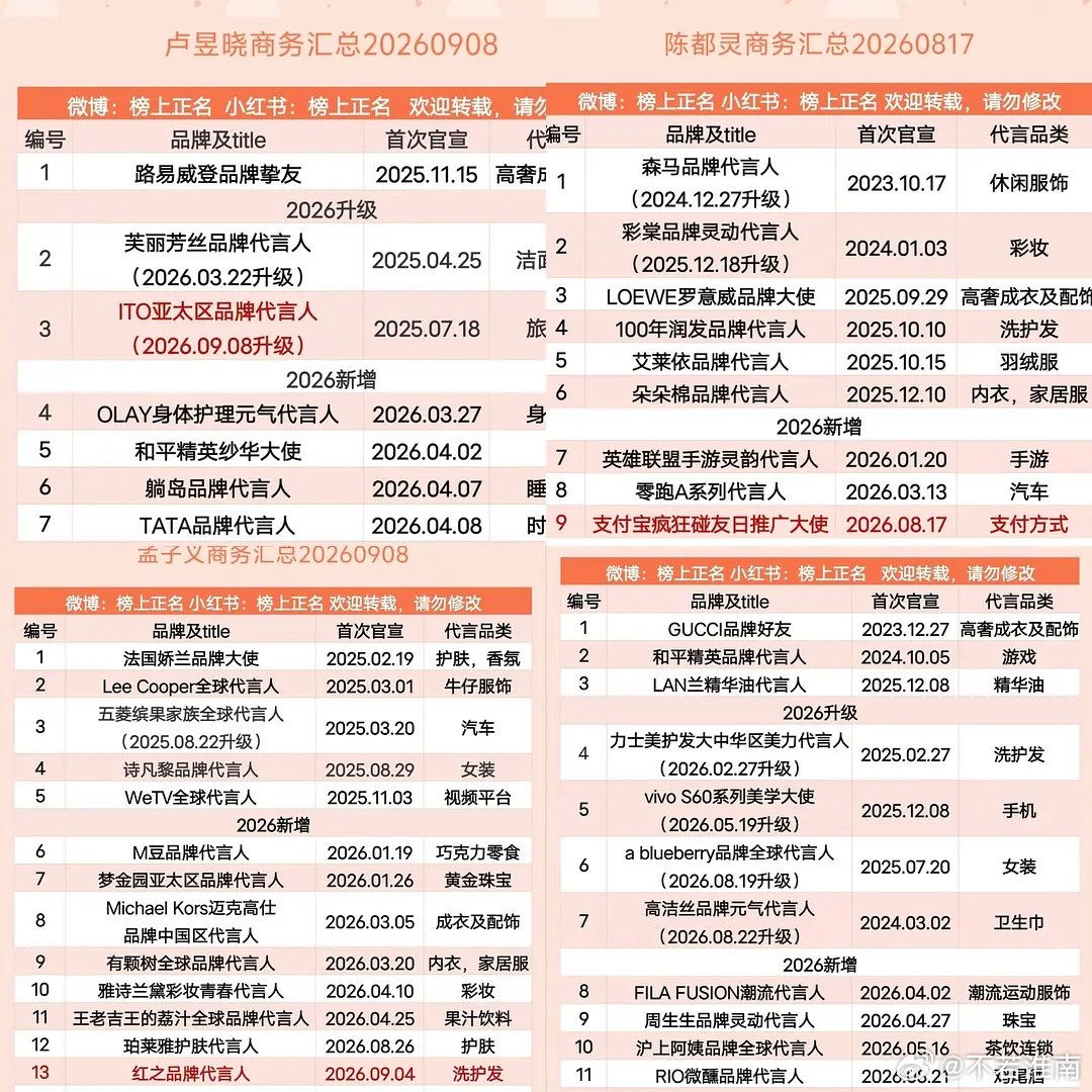 这4个你觉得是最有可能成为下一个流量花的？田曦薇：逐玉大爆，影视资源很好陈都灵：