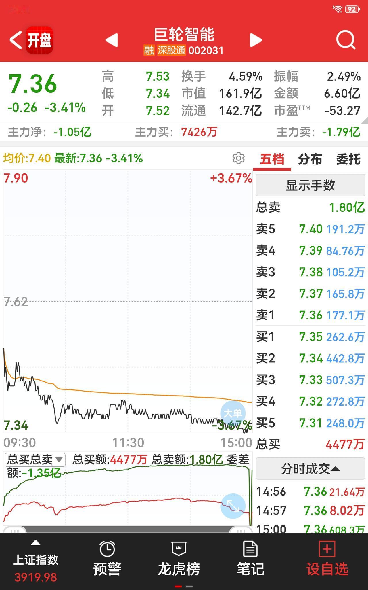 今天和朋友聊天，他问我手里持有的股票。我告诉他，我重仓了巨轮。他帮我查了查，说这