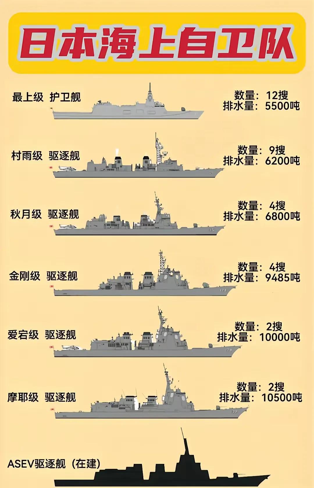 日本已成为世界第三大海军强国。