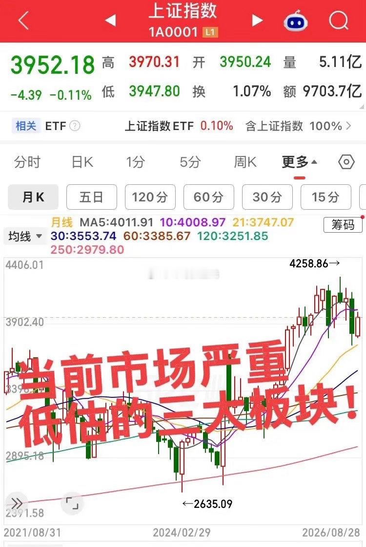 当前市场严重低估的三个板块！第一个板块，有色金属稀有金属板块，需求不断增大，业绩