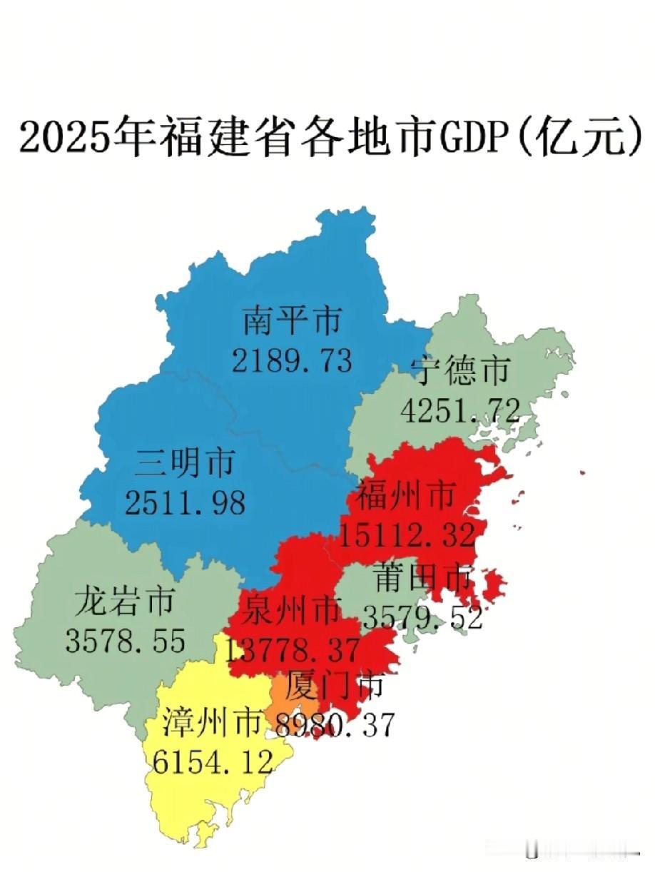 2025年福建省各城市GDP数据水平情况，2025福建省会城市福州GDP继续高居