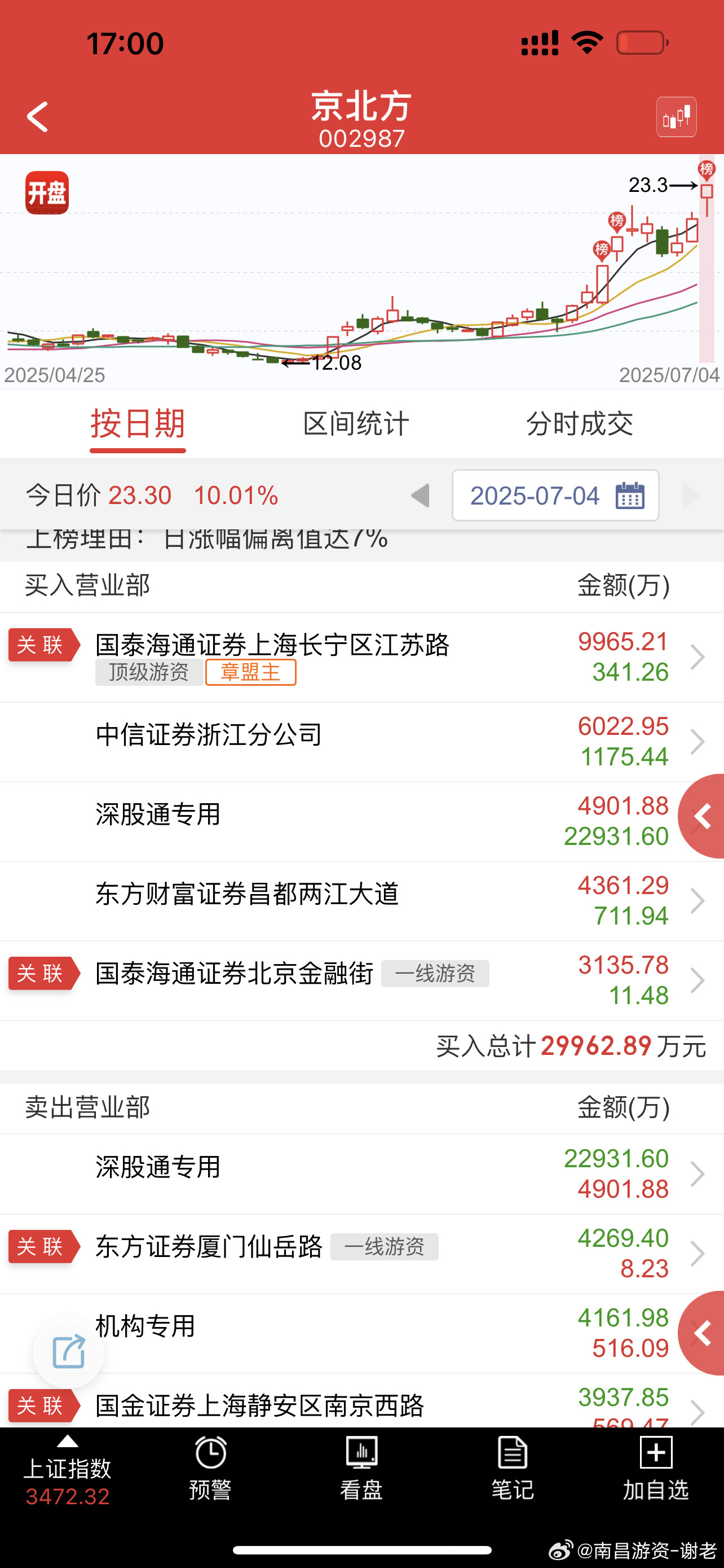 稳定币的低位大哥，全是恒宝大哥的补涨，但是高度多少现在真不好说，只能走一天看一天