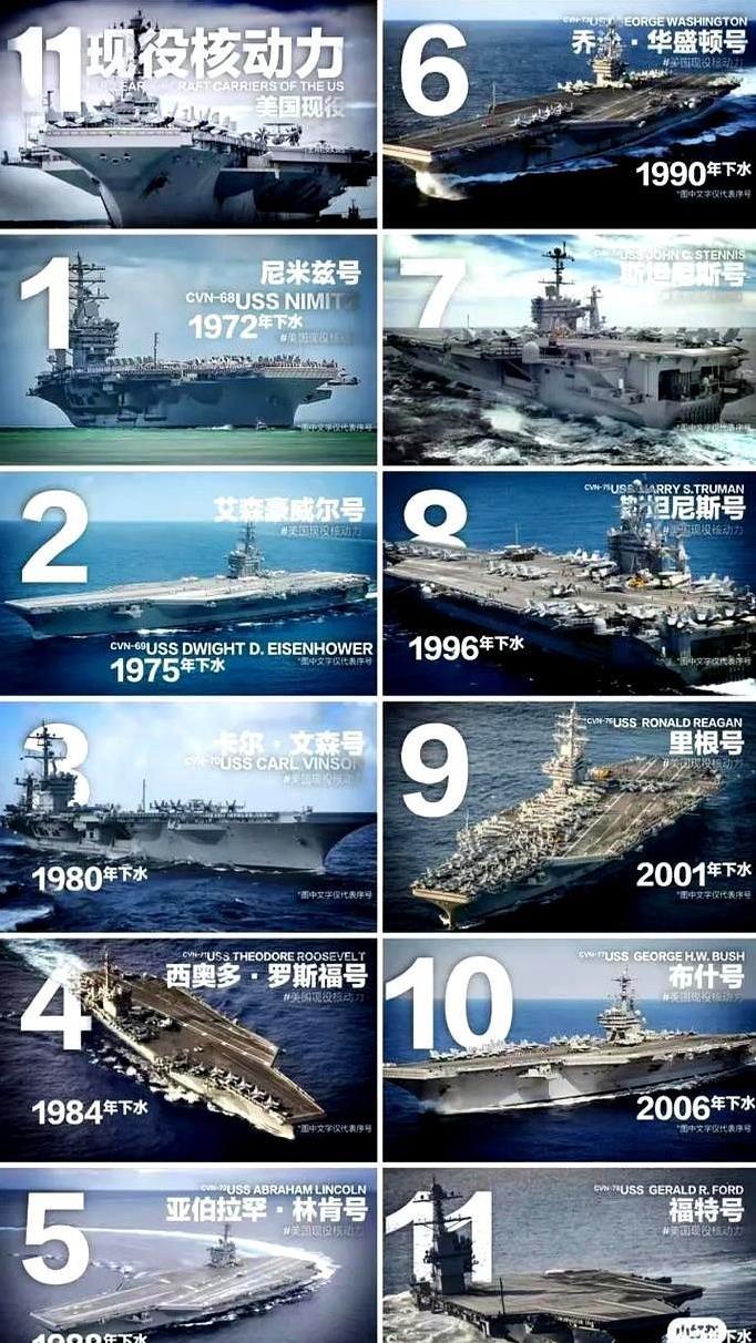航母的寿命一般为30→50年。说到这儿，突然想到个事儿，大伙儿都知道养航母跟养