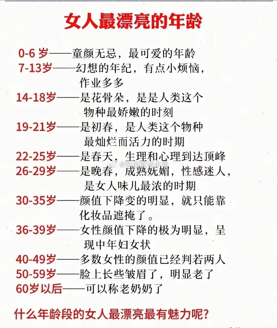 女人最漂亮的年龄女人每个阶段有每个阶段的美：18岁清纯，25岁明媚，30岁知性，