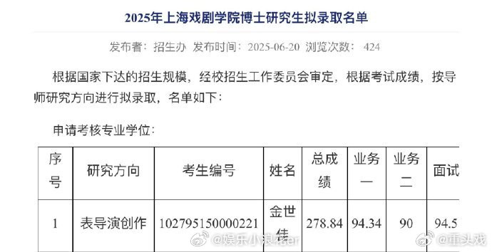 金世佳考博上岸金世佳考博第一上岸20日，上海戏剧学院发布了2025年博士研究生