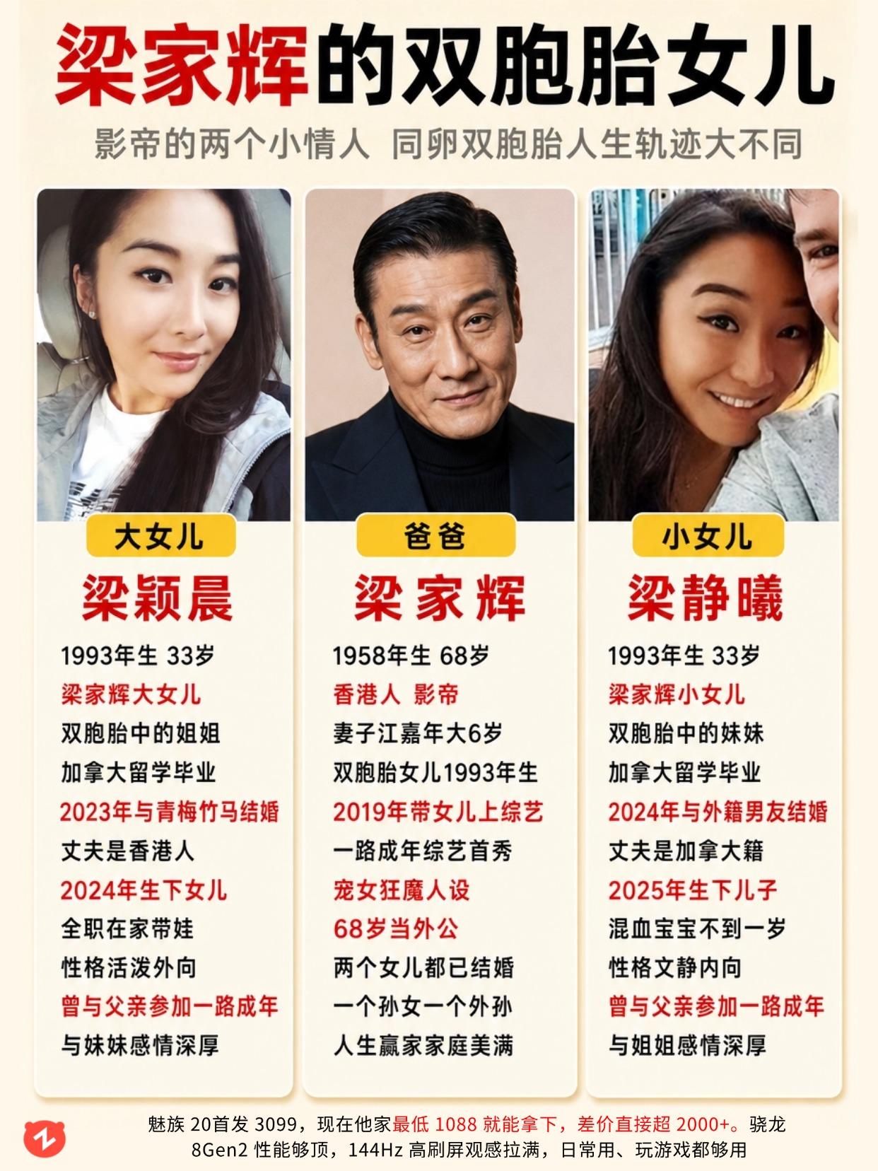 宠女儿狂魔梁家辉，68 岁喜提一孙一孙女。